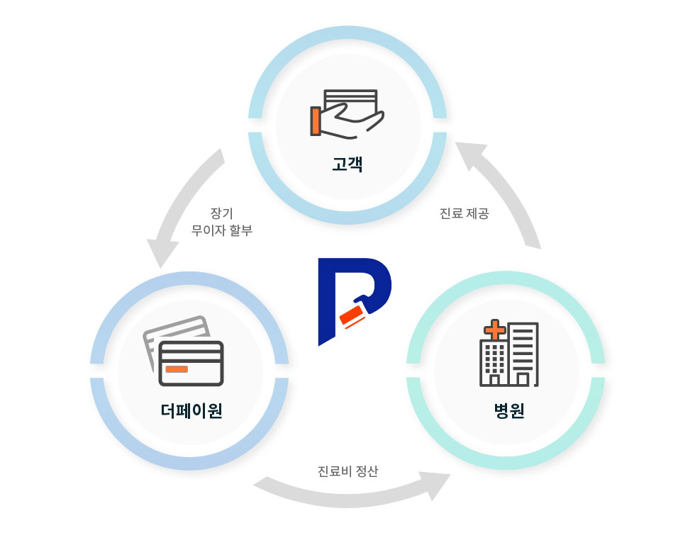 서비스 소개